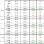 今日猪价表,涨跌互现,市场波动分析